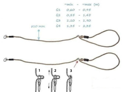 Liny przedłużające