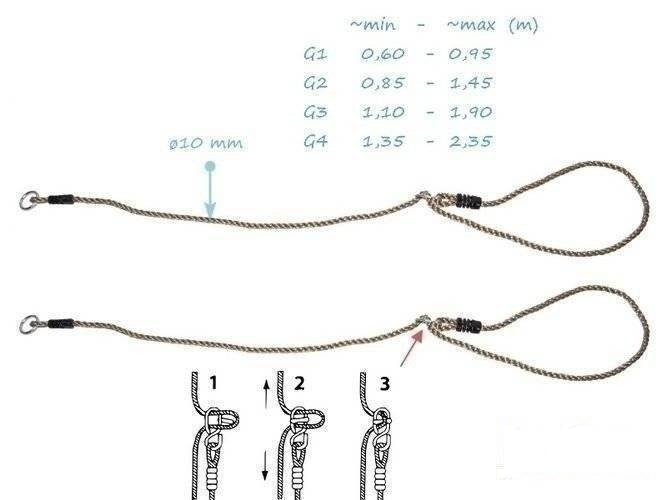 Liny przedłużające